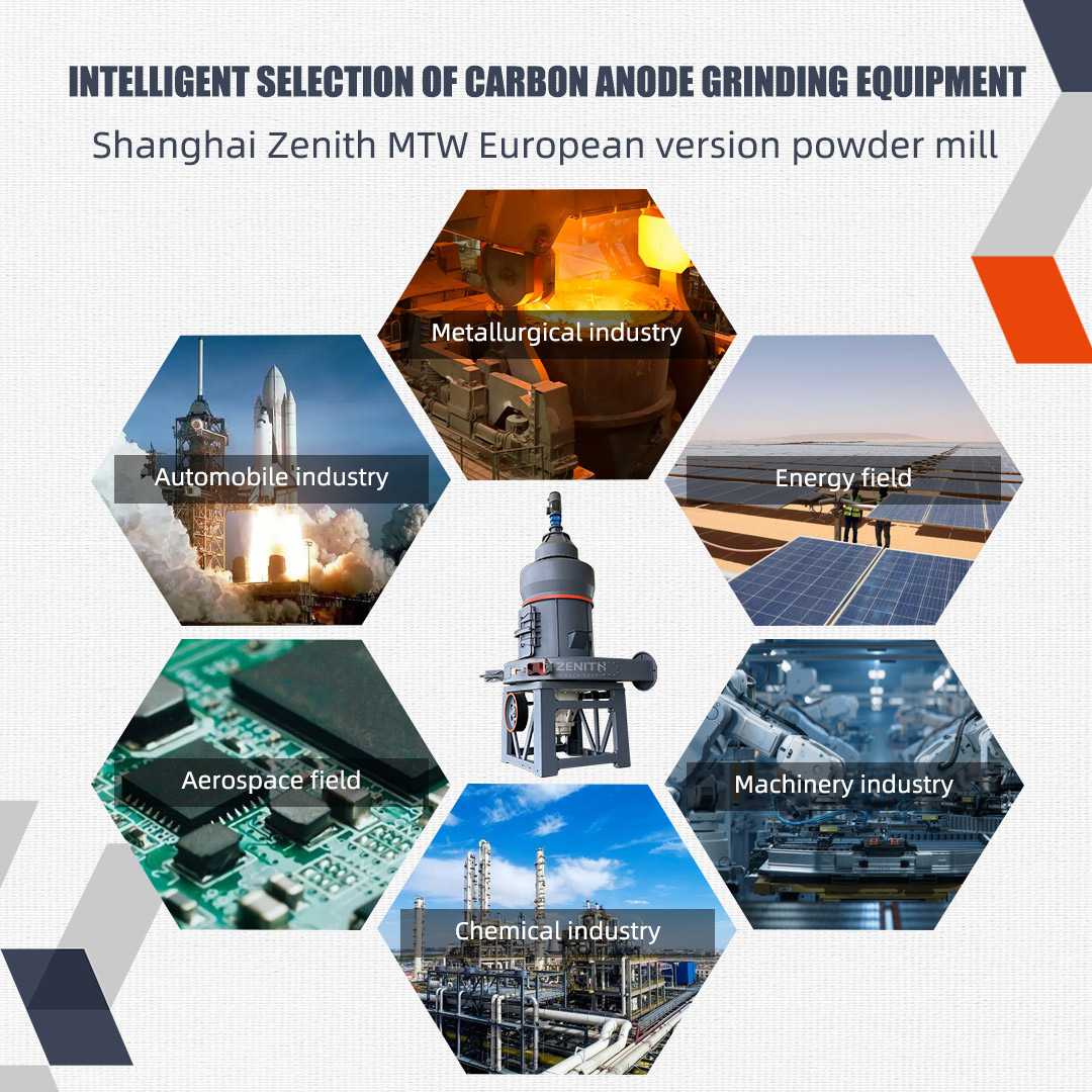 Various industrial applications of limestone and calcite powders